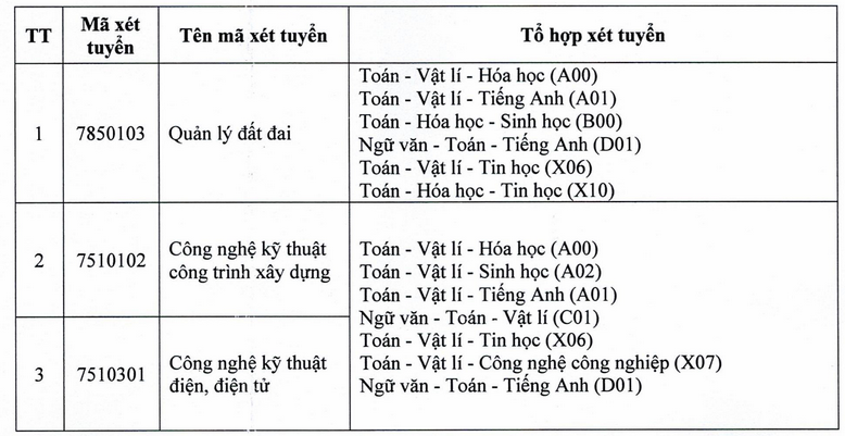 Xet tuyen bo sung Dai hoc Tay Do nam 2025