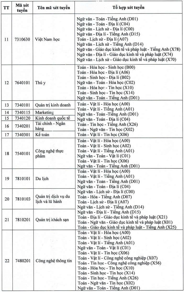 Xet tuyen bo sung Dai hoc Tay Do nam 2025
