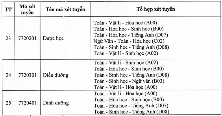 Xet tuyen bo sung Dai hoc Tay Do nam 2025