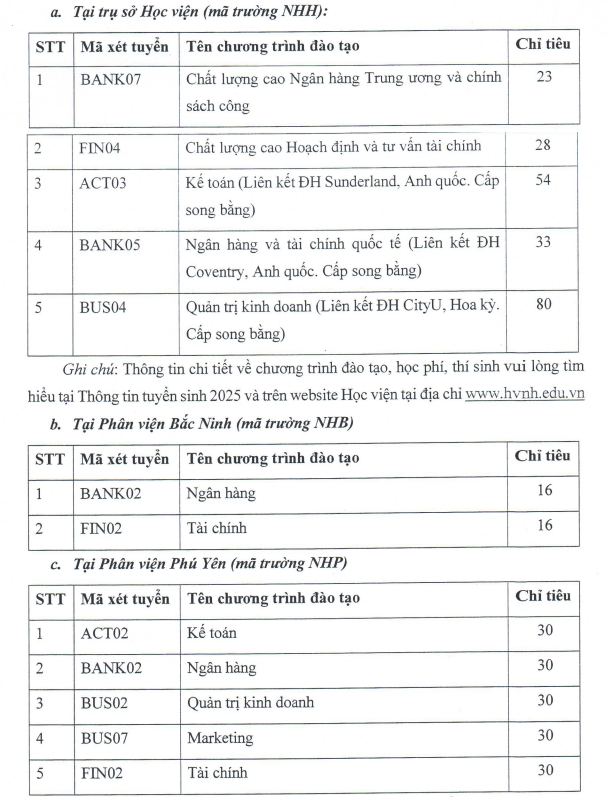 Hoc vien ngan hang xet tuyen bo sung 2025