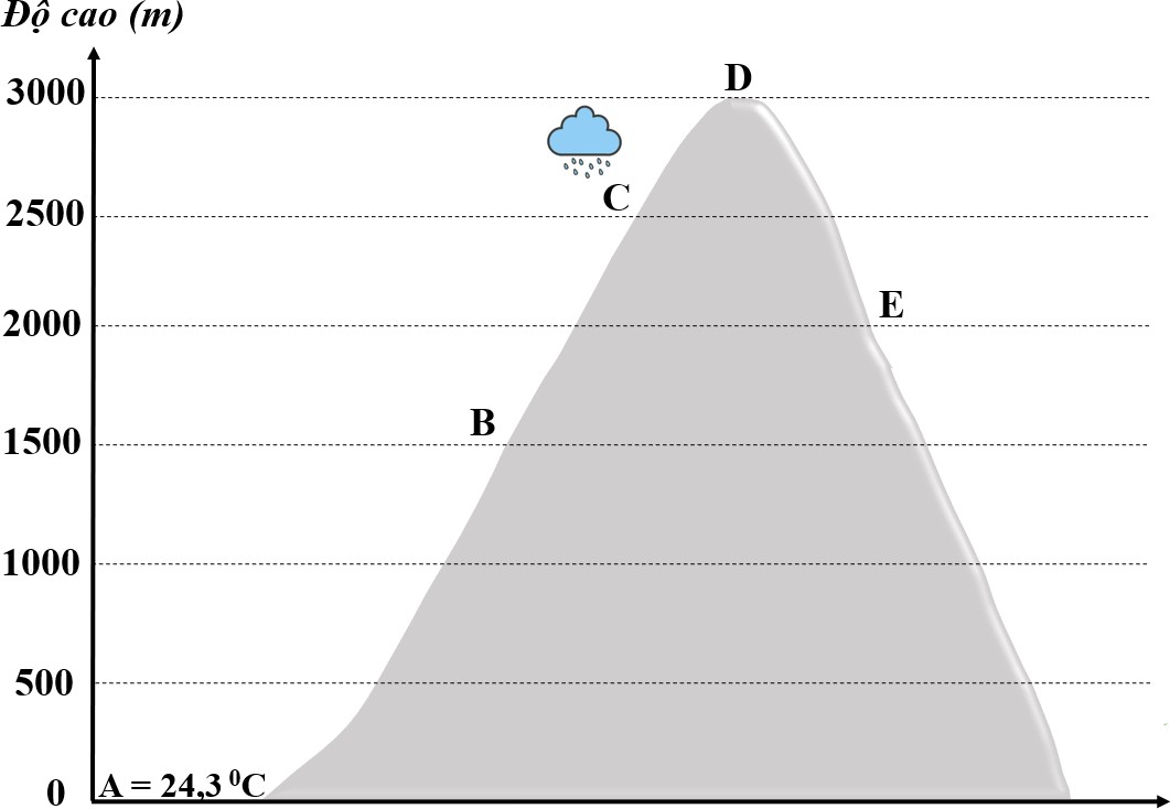 A graph of a mountain  Description automatically generated