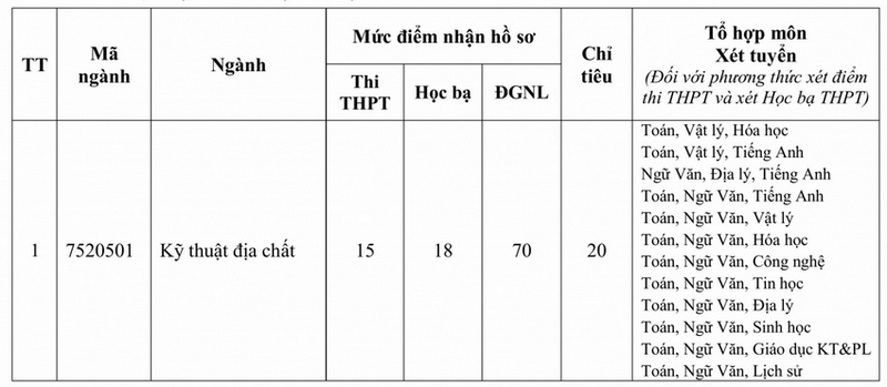 Dai hoc Tai nguyen va moi truong Ha Noi xet dot 2 nam 2025