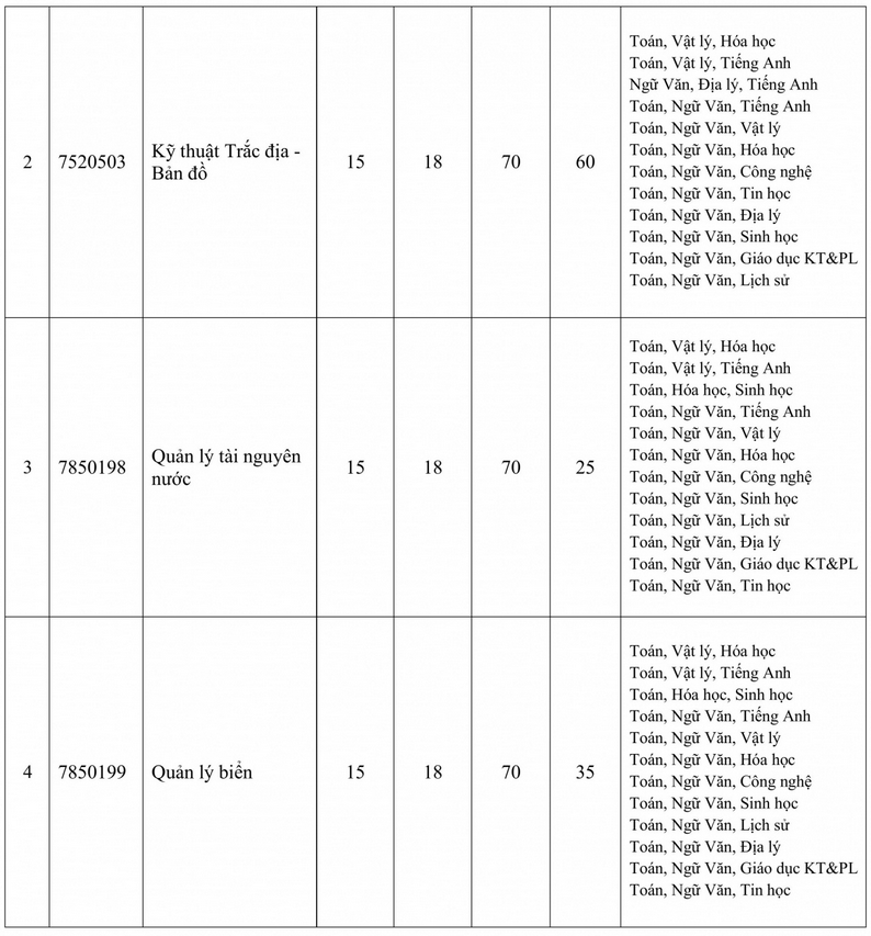 Dai hoc Tai nguyen va moi truong Ha Noi xet dot 2 nam 2025