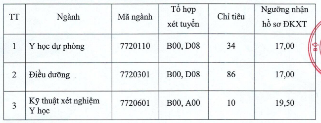Dai hoc Y duoc Thai Binh xet tuyen bo sung 2025