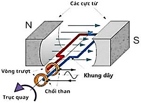 Ảnh có chứa biểu đồ, ảnh chụp màn hình, hàng, Kế hoạch

Nội dung do AI tạo ra có thể không chính xác.