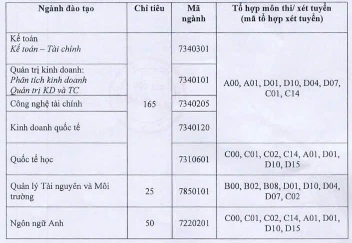 Xet tuyen bo sung Khoa Quoc te - DH Thai Nguyen 2025