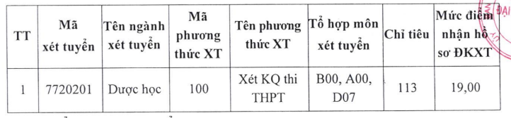 Dai hoc Y khoa Vinh xet tuyen bo sung nam 2025