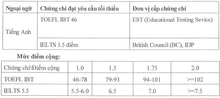 Xet tuyen dot 2 Hoc vien Y duoc hoc co truyen Viet Nam 2025