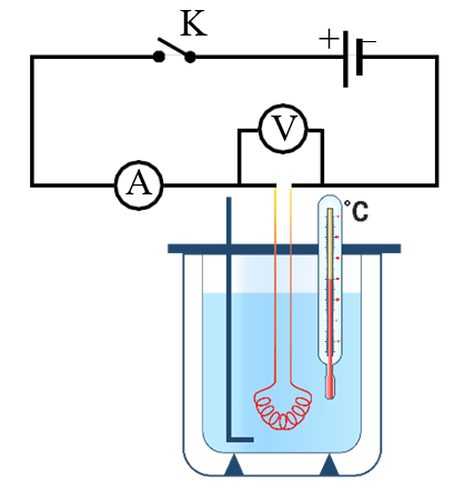 A diagram of a thermometer and a thermometer
AI-generated content may be incorrect.