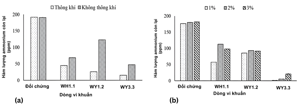 A graph of different sizes and numbers
AI-generated content may be incorrect.