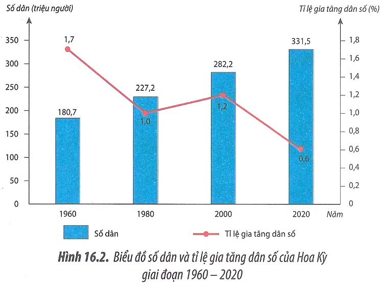 D:\ĐỊA\2022-2023\SGK 11 MỚI\Giáo án 11\CD\Ảnh trong SGK Cánh Diều\h16.2.jpg