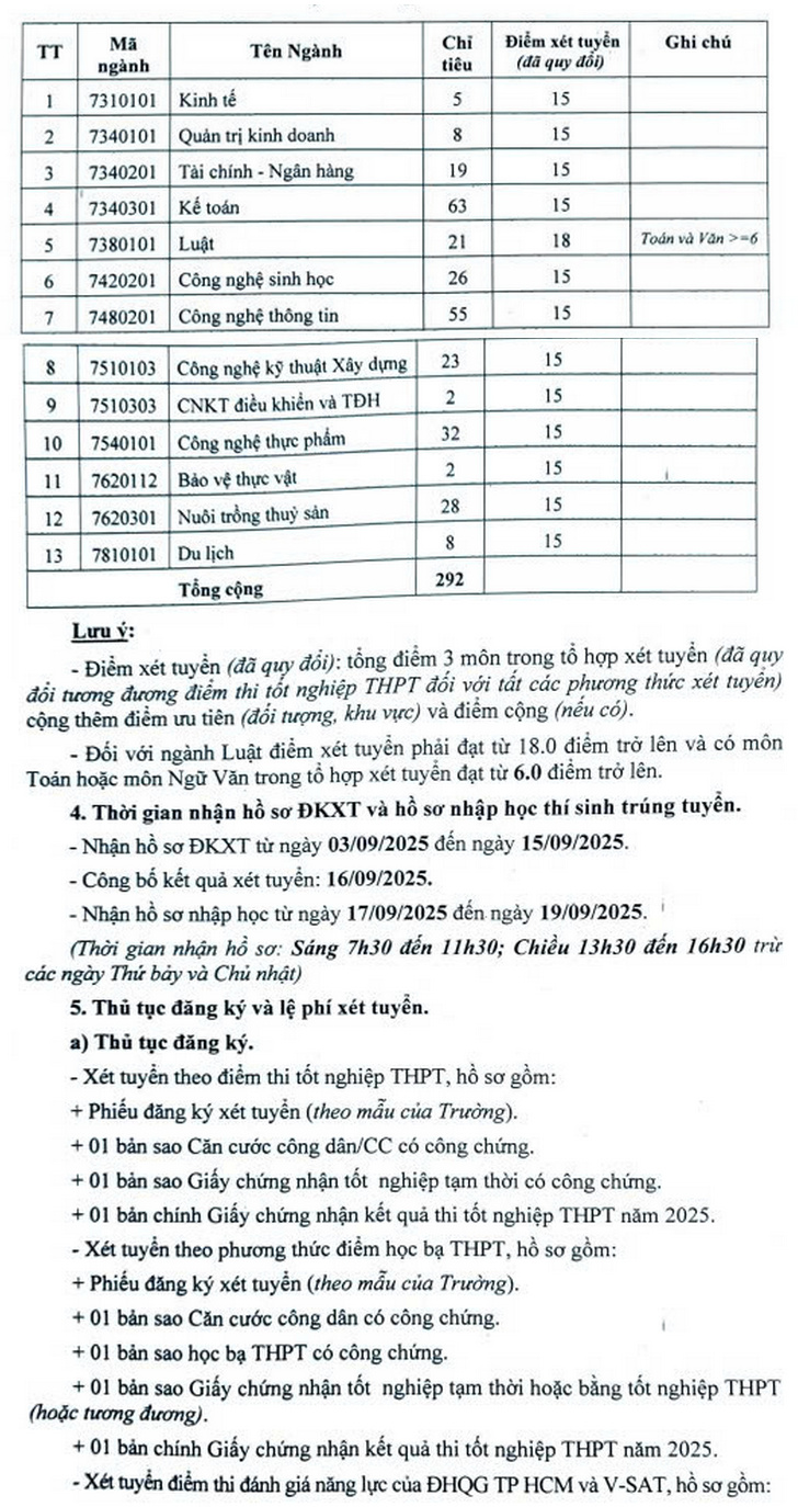 Dai hoc Tien Giang xet tuyen dot 2 nam 2025