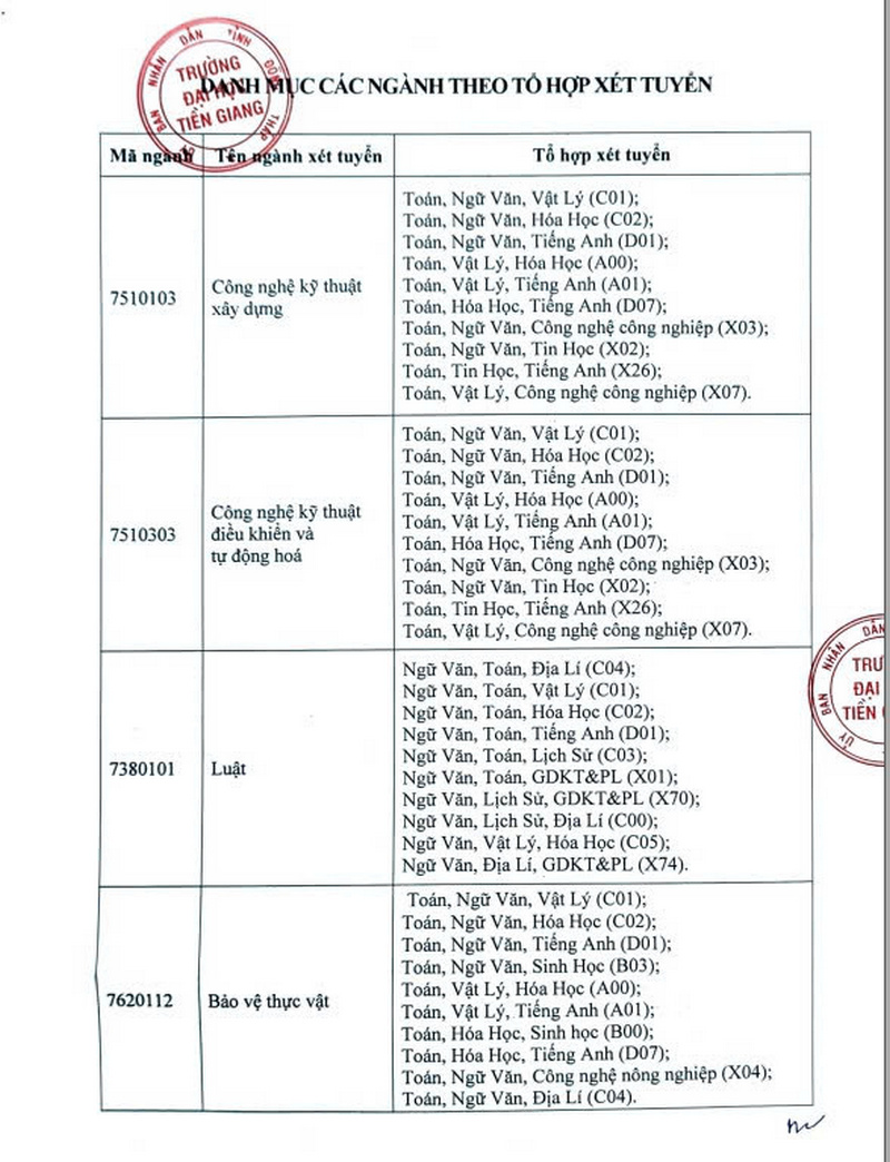 Dai hoc Tien Giang xet tuyen dot 2 nam 2025