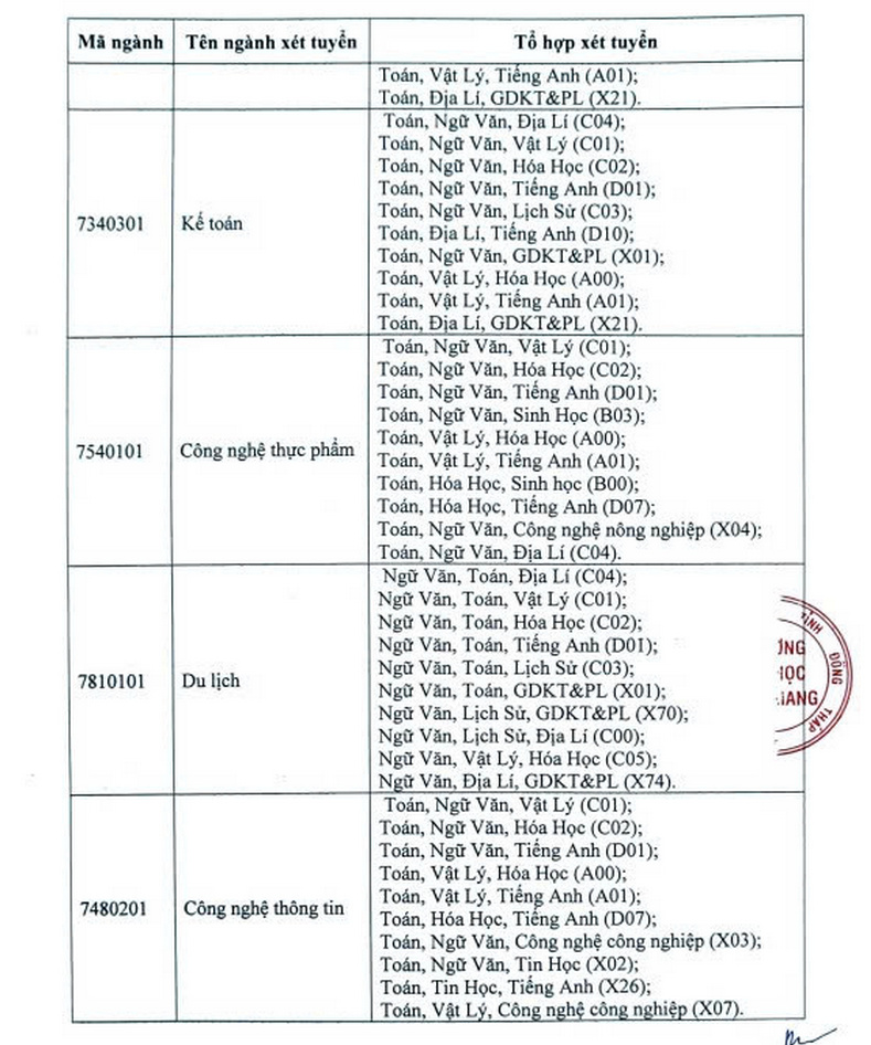 Dai hoc Tien Giang xet tuyen dot 2 nam 2025