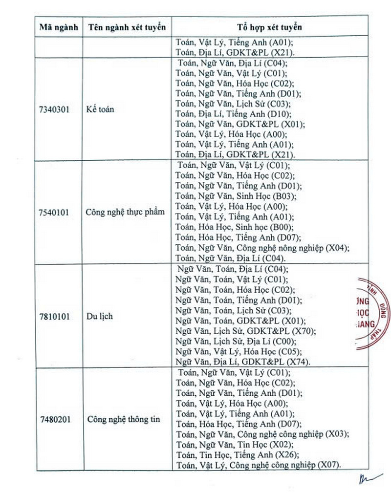 Dai hoc Tien Giang xet tuyen dot 2 nam 2025