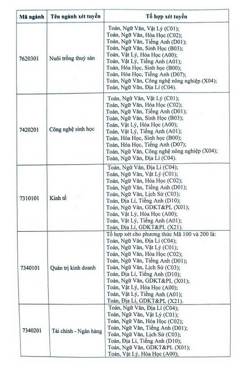 Dai hoc Tien Giang xet tuyen dot 2 nam 2025