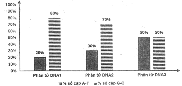 A graph of numbers and a bar

Description automatically generated with medium confidence
