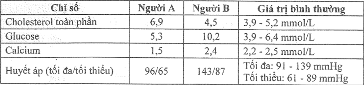 A table with numbers and text

Description automatically generated