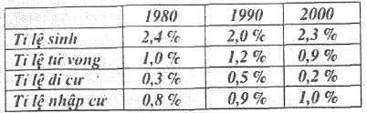 A table with numbers and percentages
Description automatically generated
