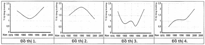 A graph of a function
Description automatically generated with medium confidence