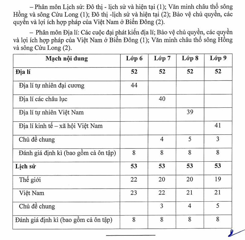 Bo GD cong bo chi tiet nhung diem sua moi o cac sach giao khoa