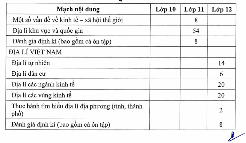 Bo GD cong bo chi tiet nhung diem sua moi o cac sach giao khoa
