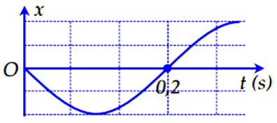 A graph of a function

AI-generated content may be incorrect.