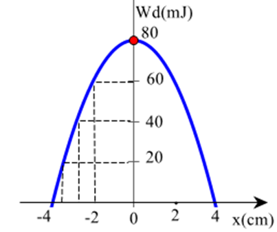 A diagram of a function

Description automatically generated
