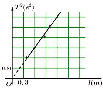 A graph of a function

AI-generated content may be incorrect.