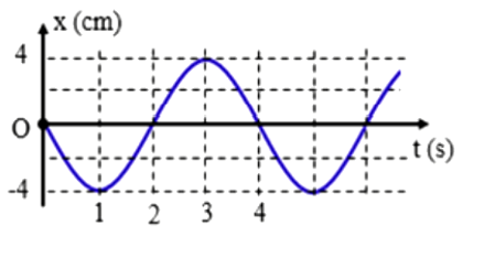 A graph of a function

AI-generated content may be incorrect.