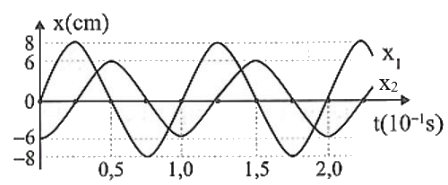 A graph of a function

Description automatically generated