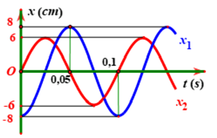 A diagram of a graph
AI-generated content may be incorrect.