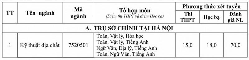 Diem chuan xet bo sung Dai hoc Tai nguyen va moi truong Ha Noi 2025
