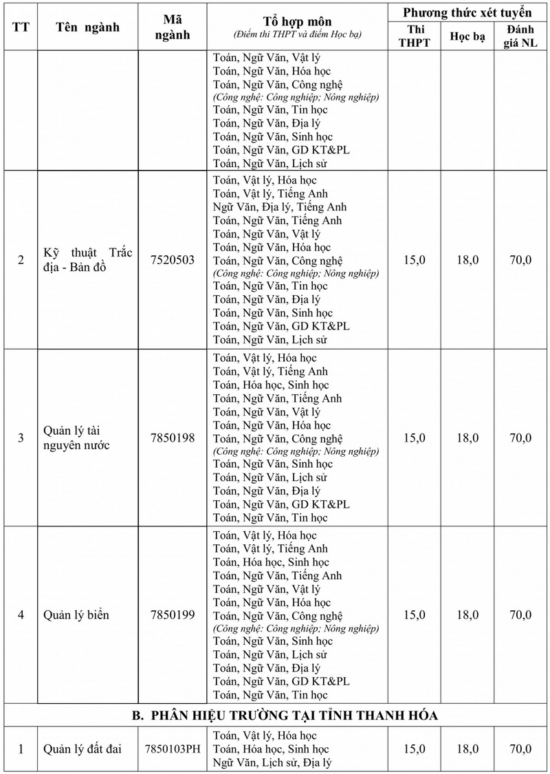 Diem chuan xet bo sung Dai hoc Tai nguyen va moi truong Ha Noi 2025