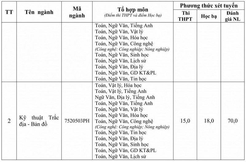 Diem chuan xet bo sung Dai hoc Tai nguyen va moi truong Ha Noi 2025
