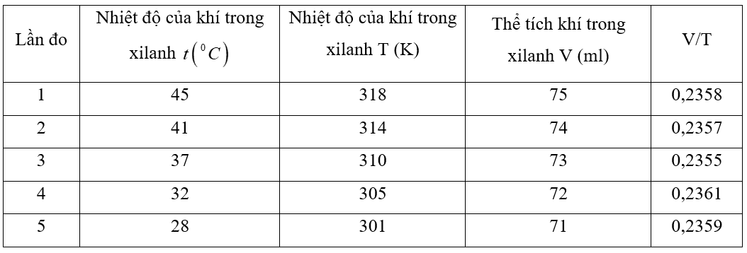 A table with numbers and letters

AI-generated content may be incorrect.