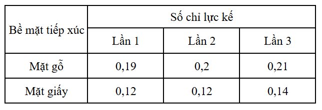 A table with numbers and text

AI-generated content may be incorrect.