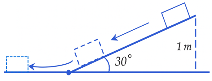 A drawing of a straight line

AI-generated content may be incorrect.