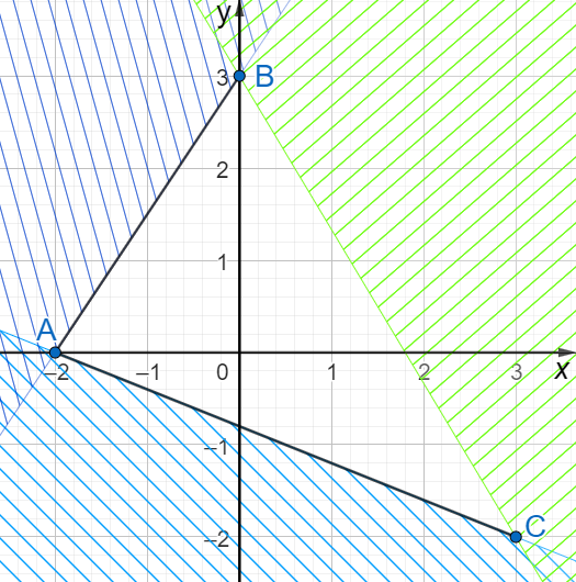 Ảnh c&oacute; chứa h&agrave;ng, biểu đồ, h&igrave;nh tam gi&aacute;c, Song song

M&ocirc; tả được tạo tự động