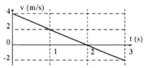 A graph of a line with a straight line
AI-generated content may be incorrect.