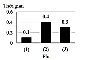 A screenshot of a computer
AI-generated content may be incorrect.