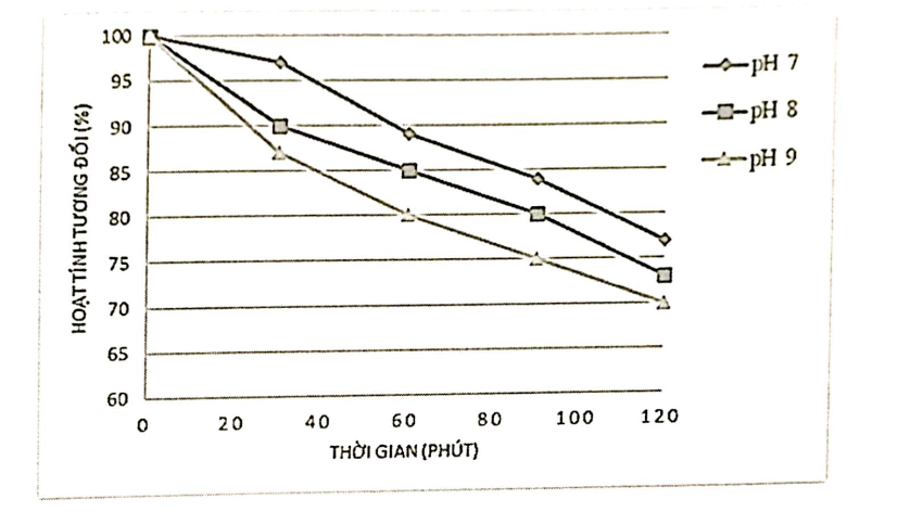 A graph with lines and dots

AI-generated content may be incorrect.