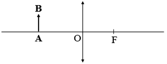 A diagram of a function
AI-generated content may be incorrect.