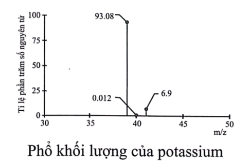 A graph with numbers and lines

Description automatically generated
