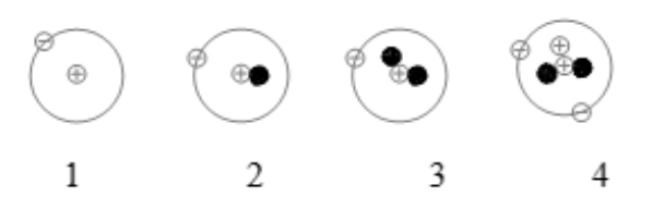 A close up of a pair of circles

Description automatically generated