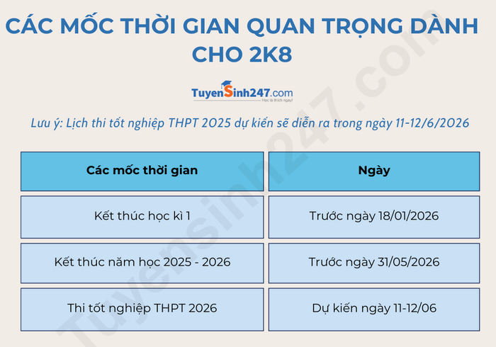 Lich thi tot nghiep THPT 2026 moi nhat