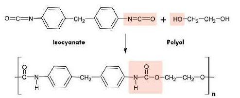 Cấu trúc hóa học của polyurethane