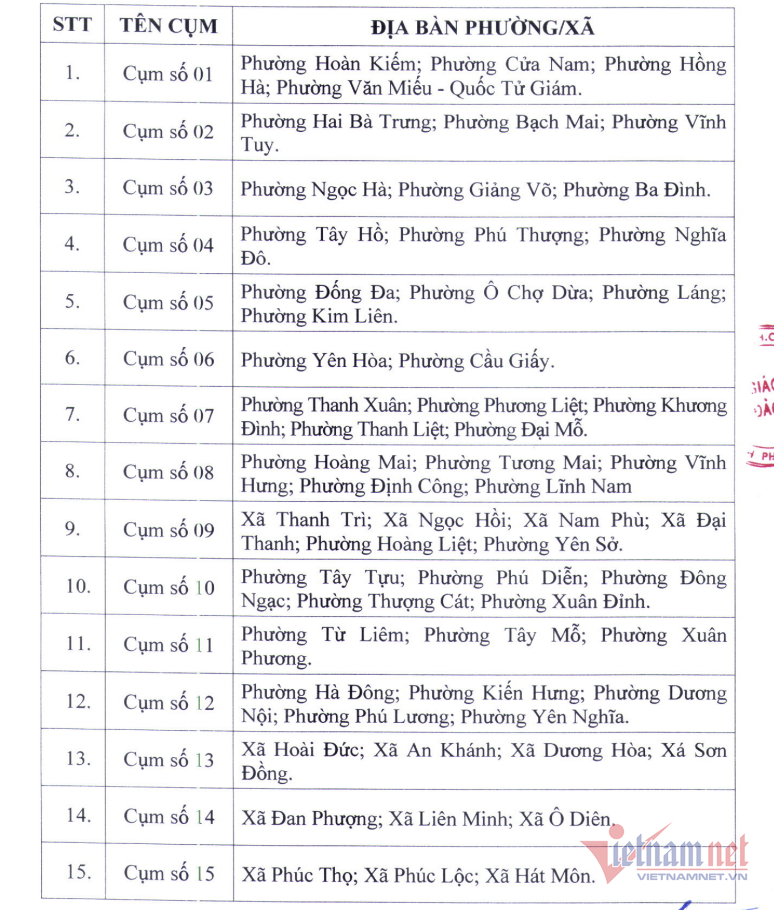 So GD Ha Noi thanh lap 30 cum chuyen mon cac cap hoc