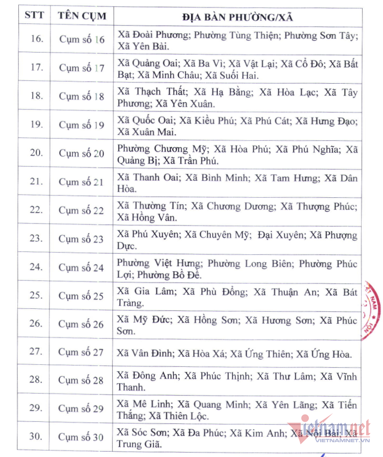 So GD Ha Noi thanh lap 30 cum chuyen mon cac cap hoc