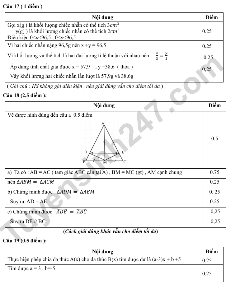 De KSCL dau nam lop 8 nam 2025 mon Toan - THCS Ly Thuong Kiet